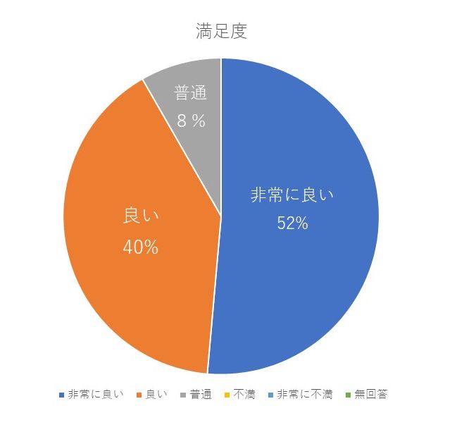 6月卒業アンケート