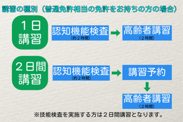 認知高齢種別