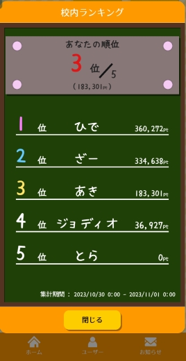 ランキング